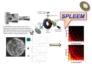 14


                12




  Energy (eV)
                10


                 8


                 6

                     0   2   4   6   8   10   12
                         Co Thickness (ML)

                14


                12




Energy (eV)
                10


                8


                6

                     0   2   4   6   8   10   12
                         Co Thickness (ML)
 