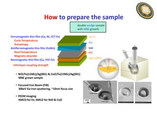 How to prepare the sample
                                                   double wedge sample
                                                   with MBE growth

Ferromagnetic thin film (Co, Ni, FCT Fe)
   Curie Temperature
   Anisotropy
Antiferromagnetic thin film (FeMn)
   Neel Temperature
   Magnetic disorder
Nonmagnetic thin film (Cu, FCC Fe)
  Interlayer coupling strength

    • NiO/Fe(15ML)/Ag(001) & CoO/Fe(15ML)/Ag(001)
      MBE grown sample

    • Focused Iron Beam (FIB)
      30keV Ga iron sputtering, ~10nm focus size

    • PEEM imaging
      XMCD for Fe; XMLD for NiO & CoO
                                                         m
 