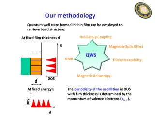 Our methodology
   Quantum well state formed in thin film can be employed to
   retrieve band structure.

At fixed film thickness d              Oscillatory Coupling

                            E                             Magneto-Optic Effect


                                GMR                           Thickness stability



                                      Magnetic Anisotropy
                 DOS
         d
   At fixed energy E            The periodicity of the oscillation in DOS
                                with film thickness is determined by the
                                momentum of valence electrons (kin,).
   DOS




                  d
 