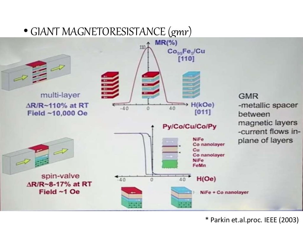 Spintronics Phd Thesis . National junior honor society essay help spintronics phd thesis