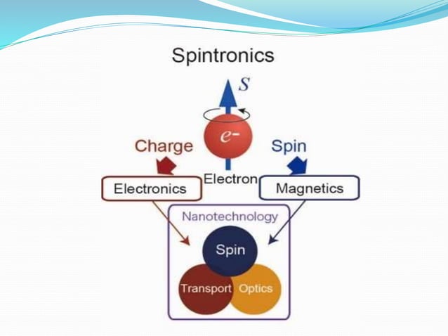Spintronics | PPTX