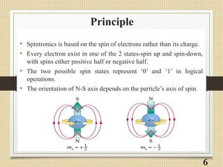 Spintronics | PPT