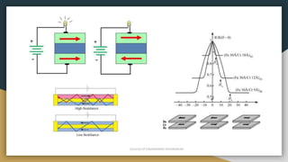 Spintronics Simulation Spintronics.pptx