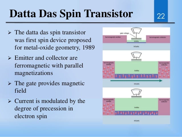 Introduction to Spintronics by Ch.Ravikumar Introduction to Spintronics by Ch.Ravikumar