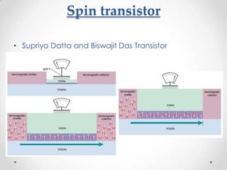 Spin transistor

• Supriyo Datta and Biswajit Das Transistor
 