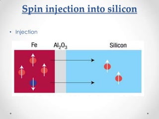 Spin injection into silicon

• Injection
 