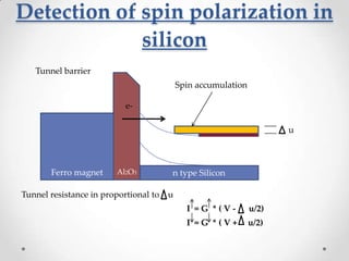 Detection of spin polarization in
             silicon
   Tunnel barrier
                                           Spin accumulation

                           e-

                                                                      u



       Ferro magnet     Al2O3          n type Silicon

Tunnel resistance in proportional to   u
                                             I =G *(V-         u/2)
                                             I =G *(V+         u/2)
 