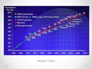 Moore’s law
 