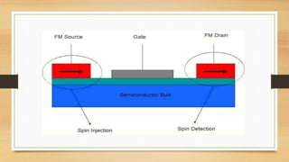 Spintronics Technology | PPTX