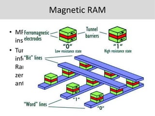 Magnetoelectric Rams Spintronics-where the spin around happens | PPTX
