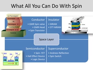 Spintronics Transistor Spintronics-where the spin around happens | PPTX
