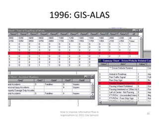 1996: GIS-ALAS




  How to improve information flow in
                                         20
  organizations (c) 2011 Clay Spinuzzi
 