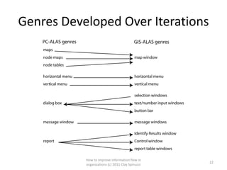 Genres Developed Over Iterations




           How to improve information flow in
                                                  22
           organizations (c) 2011 Clay Spinuzzi
 