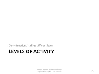 Genre functions at three different levels.

LEVELS OF ACTIVITY


                          How to improve information flow in
                                                                 25
                          organizations (c) 2011 Clay Spinuzzi
 