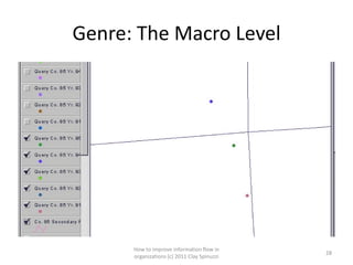 Genre: The Macro Level




      How to improve information flow in
                                             28
      organizations (c) 2011 Clay Spinuzzi
 