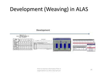 Development (Weaving) in ALAS


         Development




          How to improve information flow in
                                                 29
          organizations (c) 2011 Clay Spinuzzi
 