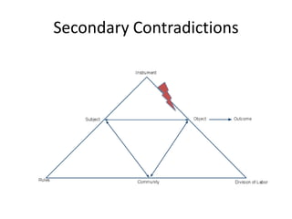 Secondary Contradictions
 