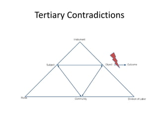 Tertiary Contradictions
 