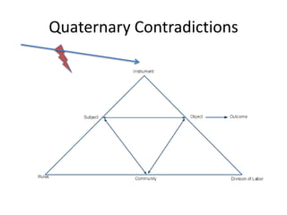 Quaternary Contradictions
 