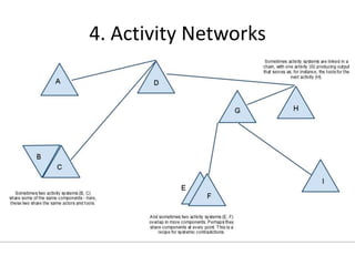 4. Activity Networks
 