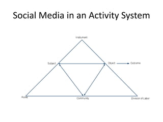 Social Media in an Activity System
 