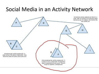 Social Media in an Activity Network
 