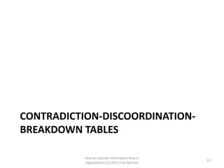 CONTRADICTION-DISCOORDINATION-
BREAKDOWN TABLES

           How to improve information flow in
                                                  13
           organizations (c) 2011 Clay Spinuzzi
 