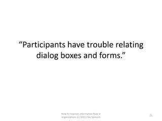 “Participants have trouble relating
     dialog boxes and forms.”




           How to improve information flow in
                                                  25
           organizations (c) 2011 Clay Spinuzzi
 