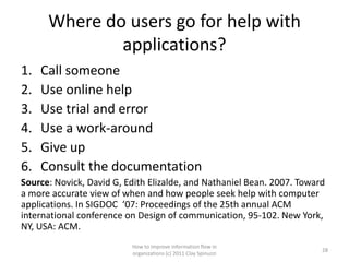 Where do users go for help with
              applications?
1.   Call someone
2.   Use online help
3.   Use trial and error
4.   Use a work-around
5.   Give up
6.   Consult the documentation
Source: Novick, David G, Edith Elizalde, and Nathaniel Bean. 2007. Toward
a more accurate view of when and how people seek help with computer
applications. In SIGDOC ‘07: Proceedings of the 25th annual ACM
international conference on Design of communication, 95-102. New York,
NY, USA: ACM.
                          How to improve information flow in
                                                                        28
                          organizations (c) 2011 Clay Spinuzzi
 