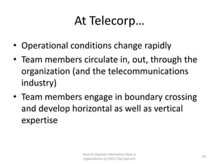 At Telecorp…
• Operational conditions change rapidly
• Team members circulate in, out, through the
  organization (and the telecommunications
  industry)
• Team members engage in boundary crossing
  and develop horizontal as well as vertical
  expertise


                 How to improve information flow in
                                                        29
                 organizations (c) 2011 Clay Spinuzzi
 
