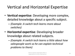 Vertical and Horizontal Expertise
• Vertical expertise: Developing more complex,
  detailed knowledge about a specific subject.
  – (Example: A switch tech learns more about
    switches)
• Horizontal expertise: Developing broader
  knowledge about related subjects.
  – (Example: A switch tech learns a little about how
    salespeople work so he can explain technical
    problems to them)
                   How to improve information flow in
                                                          30
                   organizations (c) 2011 Clay Spinuzzi
 