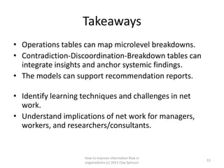 Takeaways
• Operations tables can map microlevel breakdowns.
• Contradiction-Discoordination-Breakdown tables can
  integrate insights and anchor systemic findings.
• The models can support recommendation reports.

• Identify learning techniques and challenges in net
  work.
• Understand implications of net work for managers,
  workers, and researchers/consultants.


                    How to improve information flow in
                                                           53
                    organizations (c) 2011 Clay Spinuzzi
 