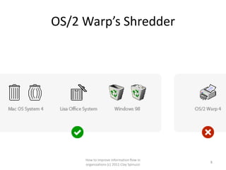 OS/2 Warp’s Shredder




     How to improve information flow in
                                            8
     organizations (c) 2011 Clay Spinuzzi
 