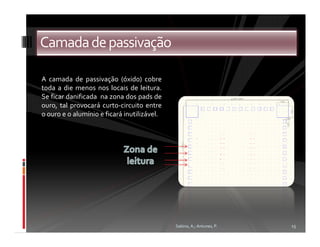 Camada de passivação

A camada de passivação (óxido) cobre
toda a die menos nos locais de leitura.
Se ficar danificada na zona dos pads de
ouro, tal provocará curto-circuito entre
o ouro e o alumínio e ficará inutilizável.




                                             Sabino, A.; Antunes, P.   15
 