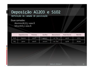 Deposição Al2O3 e SiO2
Definição da camada de passivação
Duas camadas:
    Alumina (Al2O3): 1000 Å
    Silica (SiO2): 2000 Å



          Deposition time   Thickness   Gas flow      Base pressure          Power Source   Machine

  Al2O3      1h30min         1000 Å     45 sccm          10 -7 Torr             200 W        UHV2

  SiO2        90min          2000 Å     20 sccm          10 -7 Torr             140 W       Alcatel




                                                   Sabino, A.; Antunes, P.                            16
 