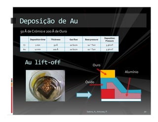 Deposição de Au
50 Å de Crómio e 200 Å de Ouro
                                                                   Deposition
      Deposition time   Thickness   Gas flow   Base pressure
                                                                    Pressure
 Cr        1 min          50 Å      20 Sccm      10 -7 Torr          3.36 mT
 Au       11 min          200 Å     20 Sccm      10 -7 Torr          3.36 mT




  Au lift-off                                          Ouro
                                                                                Alumínio

                                               Óxido




                                                Sabino, A.; Antunes, P.                    20
 