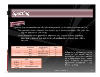 Spotting

Spotting é um processo em que são colocadas gotas de um liquido sobre uma superfície.
    No nosso caso foram colocadas uma ou duas gotas de quatro soluções diferentes sob
        os pads de ouro das spin valves.
    Como realizamos cinco geometrias diferentes para os pads de ouro, o spotting
        destinava-se a comprovar qual a mais adequada para os estudos que estão a
        decorrer


   Sample           Drop volume            Material spotted    Check
                                        Tris EDTA pH7.4 10
                          60 pl                                 ok
                                               mM*
                          60 pl        DNA negative control*    ok
 For each die                                                                     Colocamos as spin valves em ustrip e
                         2 X 60 pl     DNA positive control*    ok
                          60 pl        DNA positive control*    ok
                                                                                  depois no UVO cleaner para as
                                                                                  preparar para o spotting. Para além
                Result
                                                                                  de as deixar limpas o UVO cleaner
 100X100                    Bad                                                   torna a camada de passivação
 150X150                    Good                                                  ligeiramente hidrofóbica o que
Continuo                    Good
  13X40
                                                                                  facilita o spotting.
                Need chemistry for check
2* 2.5X40

                                                                Sabino, A.; Antunes, P.                             23
 
