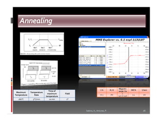 Annealing




                                                                                  Magnetic
                                                                 I/A        R/Ω                 MR %   Check
                              Time of                                             range / Oe
 Maximum      Temperature
                             maximum      Field                                        [-
Temperature      Rate                                            1e-3       760
                                                                                  140:20:140]
                                                                                                 5.4    yes
                            temperature
   280°C        5°C/min        20 min      1T




                                                  Sabino, A.; Antunes, P.                               26
 