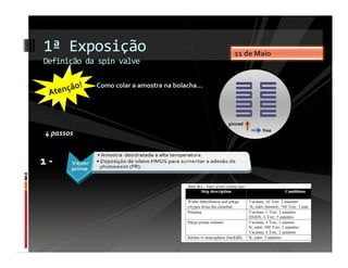 1ª Exposição                                     11 de Maio
Definição da spin valve

            Como colar a amostra na bolacha…




                                               pinned
                                                        free
4 passos


1-
 
