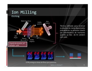 Ion Milling
   Etching
                Rádio frequência                         Alvo
                                            Grelha
                                                       rotativo
                                            positiva
                                                                                    Técnica utilizada para arrancar
                                                                                    os átomos de metal depositados
                                                                                    previamente na amostra (stack)
                                                                                    por transferência de momento
                                                                                    quando os iões de Ar colidem
       Gás
      Árgon                                 Arn+
                                                                                    com este.
                  Plasma
               (Ar, e- e Arn+)    Grelha
                                 negativa
Ângulo da amostra: 70°
Rotação : 40%




                         O PR protege as áreas de filme que queremos.
                                                                  Sabino, A.; Antunes, P.                        8
 