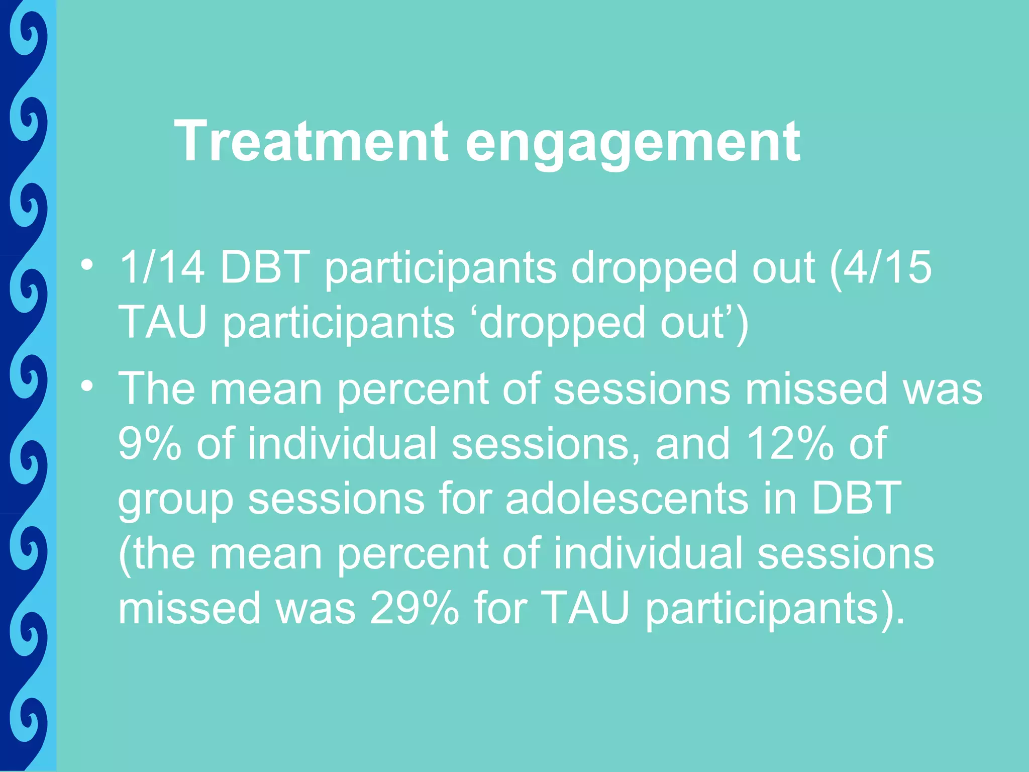 Treatment engagement

• 1/14 DBT participants dropped out (4/15
  TAU participants ‘dropped out’)
• The mean percent of sessions missed was
  9% of individual sessions, and 12% of
  group sessions for adolescents in DBT
  (the mean percent of individual sessions
  missed was 29% for TAU participants).
 