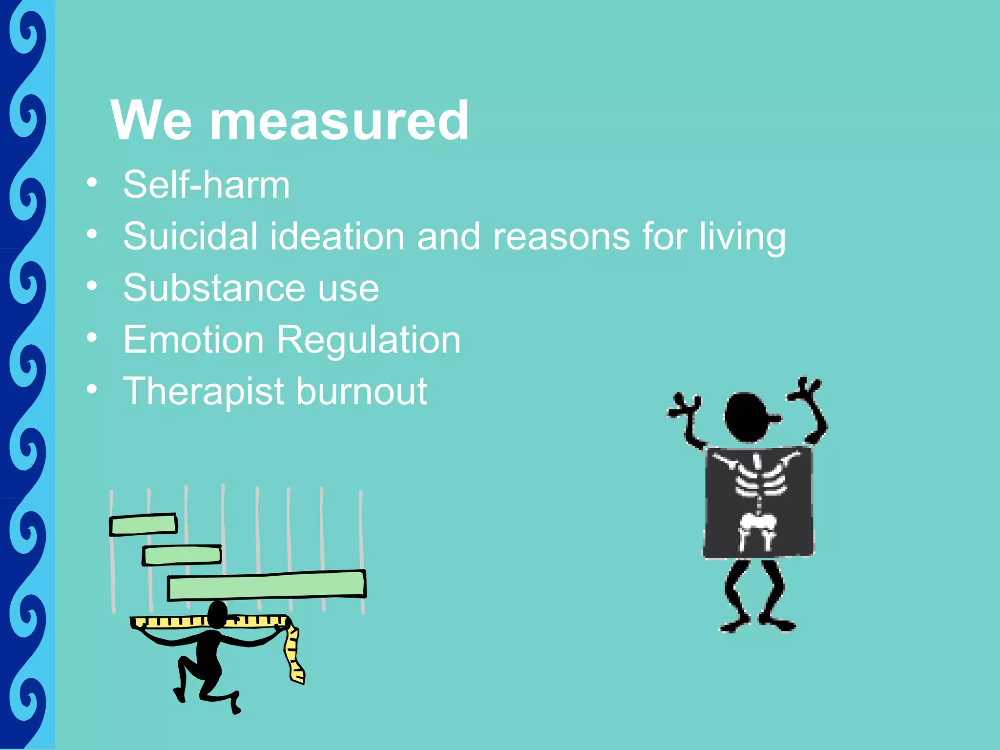 We measured
•   Self-harm
•   Suicidal ideation and reasons for living
•   Substance use
•   Emotion Regulation
•   Therapist burnout
 
