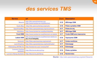 des services TMS
Service url Zoom Description
Mapnik
http://tile.openstreetmap.org
http://www.toolserver.org/tiles/osm
0-18 Affichage OSM
Cycle Map http://tile.opencyclemap.org/cycle 0-18 Pistes cyclables OSM
OpenPisteMap http://tiles.openpistemap.org/nocontours 0-17 Pistes de sky
Hikebikes http://www.toolserver.org/tiles/hikebike 0-17 Affichage OSM
Fond OSM http://www.toolserver.org/tiles/osm-no-labels 0-17 Fonds OSM sans toponymes
Labels OSM
http://www.toolserver.org/tiles/osm-labels-en
(ou -fr en français)
0-18 Toponymes OSM
Seamark http://tiles.openseamap.org/seamark 0-17 Cartes maritimes
Land Shading http://tiles.openpistemap.org/landshaded 0-17 Estompage
Hillshading SRTM3 V2 http://toolserver.org/~cmarqu/hill 0-15 Estompage
Lonvia’s Cycling
Symbols
http://tile.lonvia.de/cycling 0-16 Pistes cyclables
Lonvia’s Hiking Symbols http://tile.lonvia.de/hiking 0-16 Randonnées
42
Source : http://wiki.openstreetmap.org/wiki/Tileserve
 
