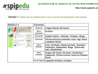 INTRODUCCIÓN AL MANEJO DE SITIOS WEB DINÁMICOS http://www.spipedu.es Modelo 1.  D iseñado en colaboración con un centro de Educación Secundaria 