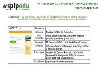 INTRODUCCIÓN AL MANEJO DE SITIOS WEB DINÁMICOS http://www.spipedu.es Modelo 2.  E s más simple, diseñado en colaboración con un centro educativo  de infantil y primaria. Su mantenimiento requiere de menor dedicación 