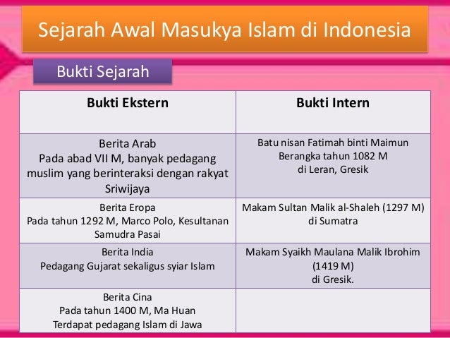 buku politik islam hindia belanda buku politik islam hindia belanda