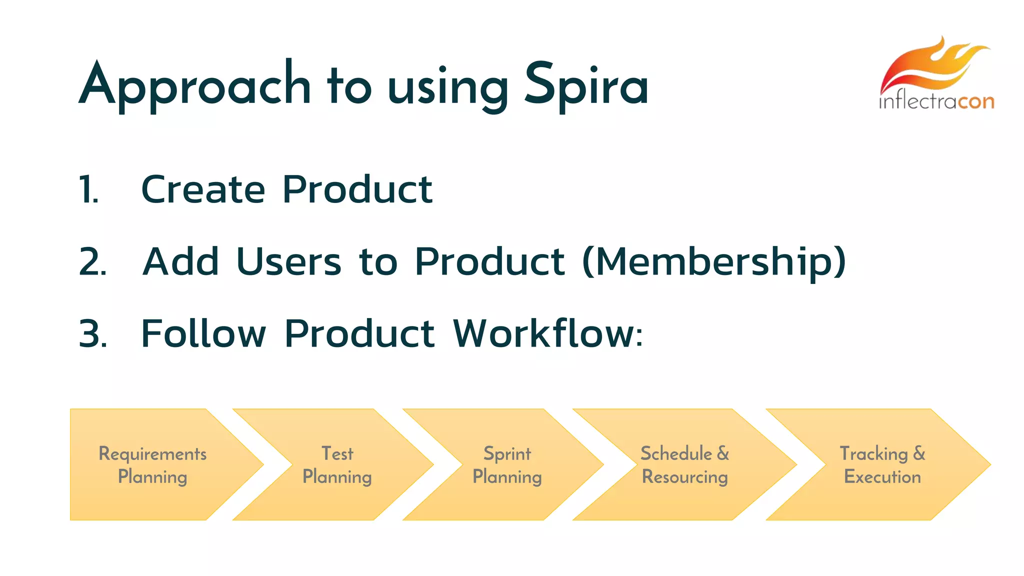 Approach to using Spira
1. Create Product
2. Add Users to Product (Membership)
3. Follow Product Workflow:
Requirements
Planning
Test
Planning
Sprint
Planning
Schedule &
Resourcing
Tracking &
Execution
 