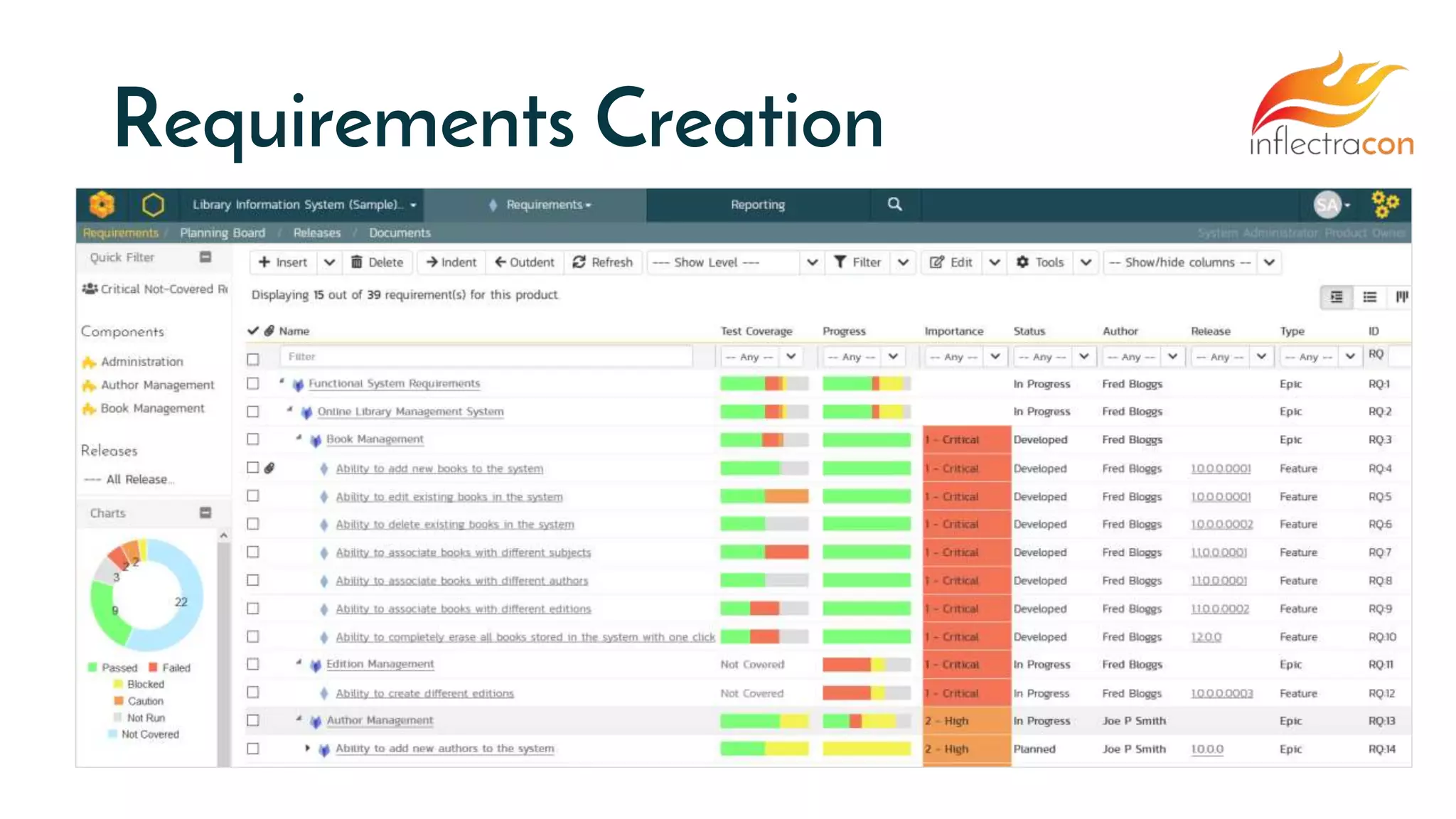 Requirements Creation
 