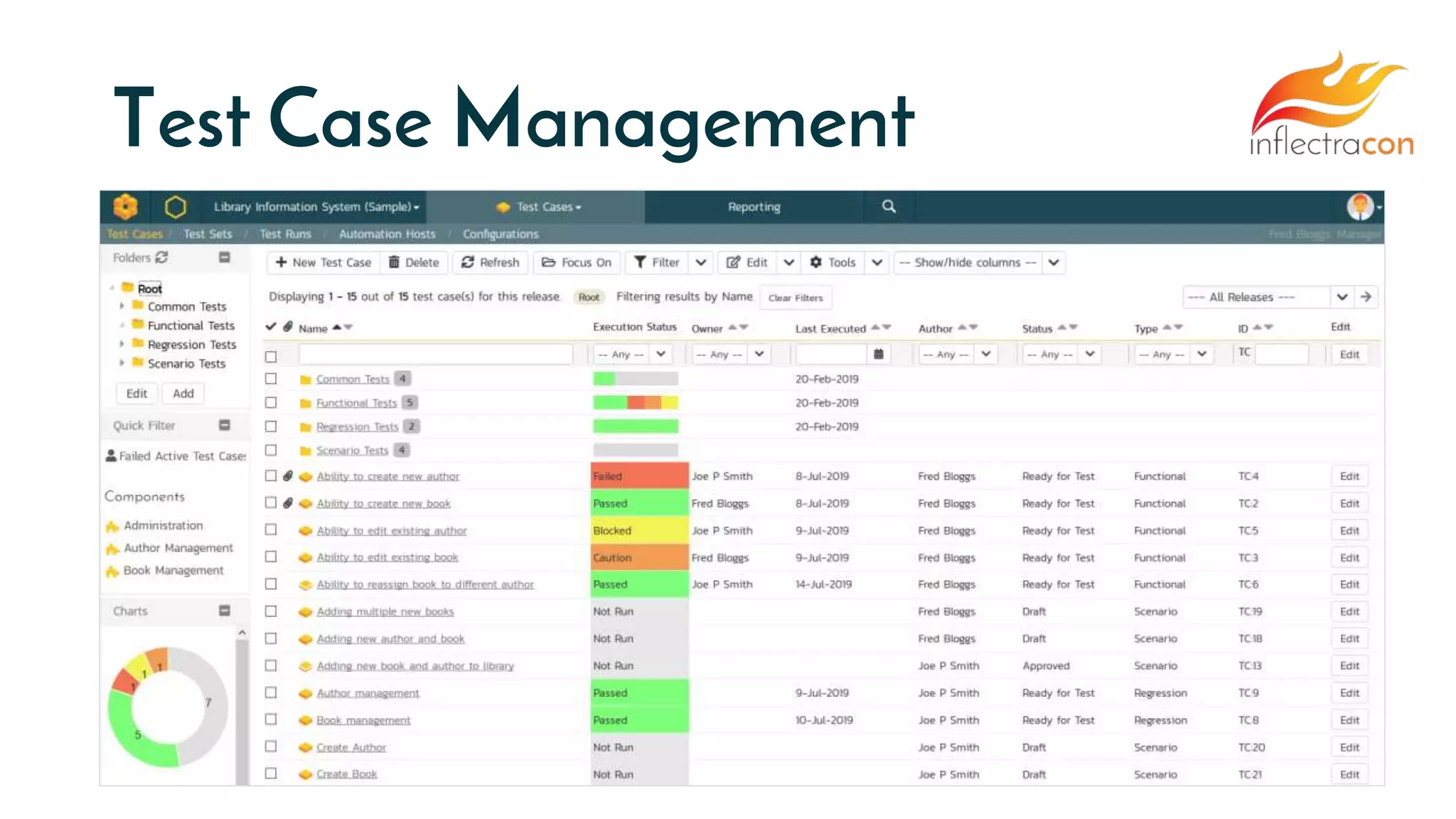 Test Case Management
 