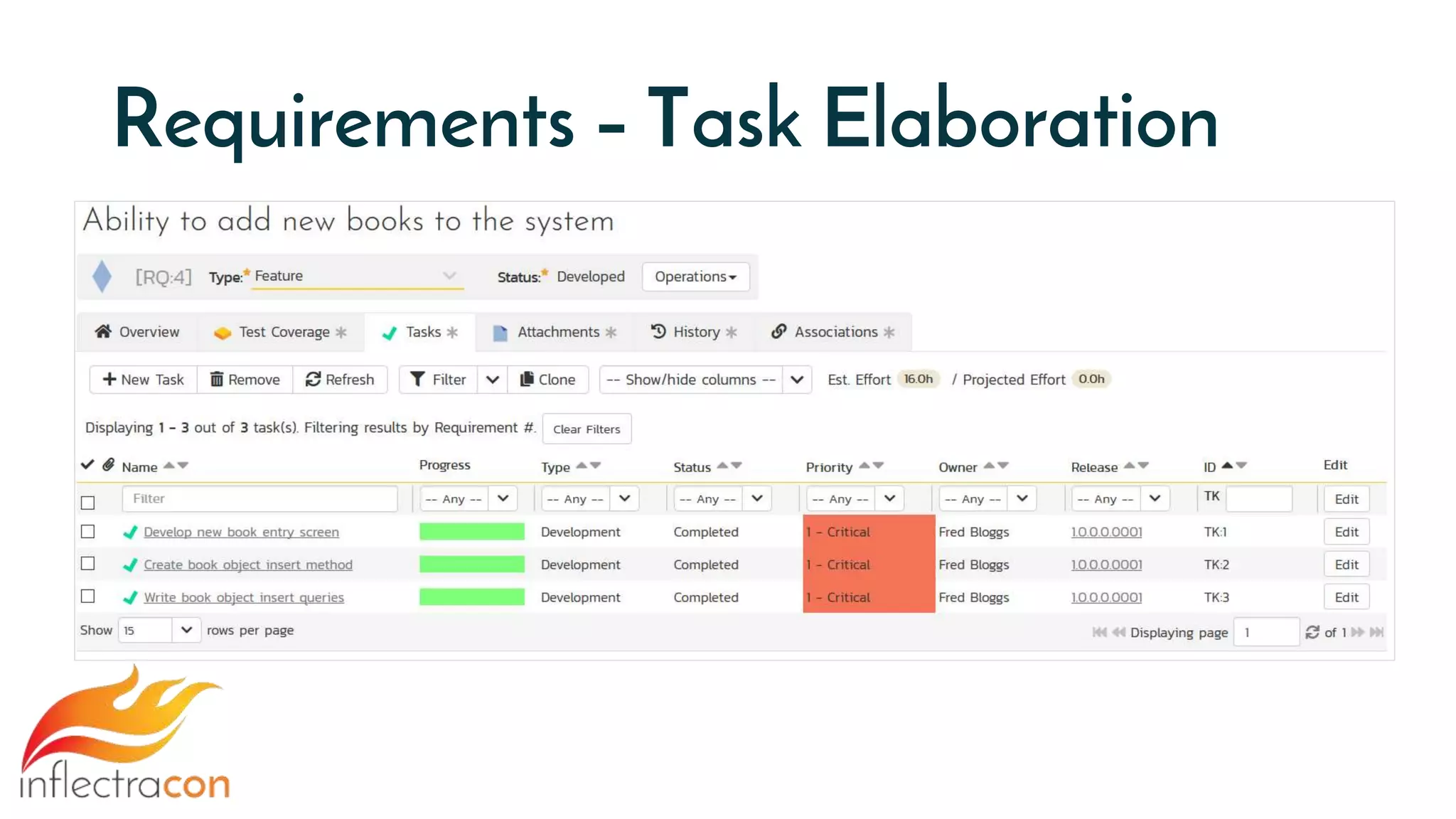 Requirements – Task Elaboration
 